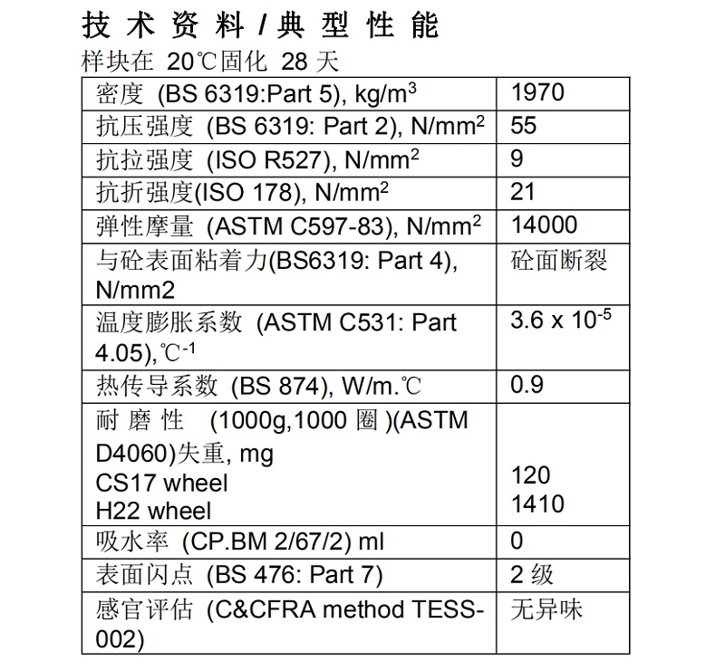巴斯夫聚氨酯砂漿參數(shù)