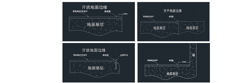 錨固槽切割 錨固槽切割