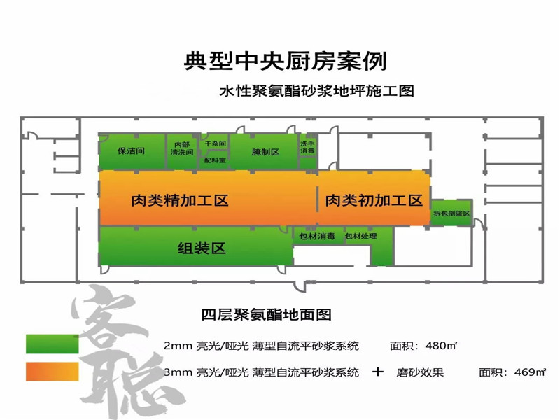 水性聚氨酯砂漿地坪方案